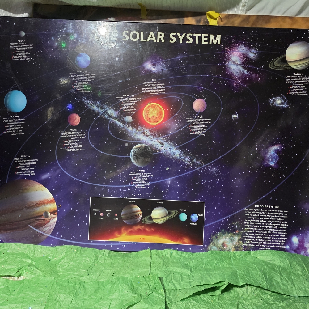 Solar System Educational Poster